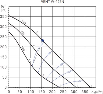 VENT125-VN